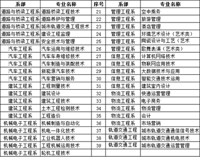 男生备注名称大全