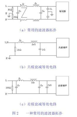 开关电源共模电感如何设计