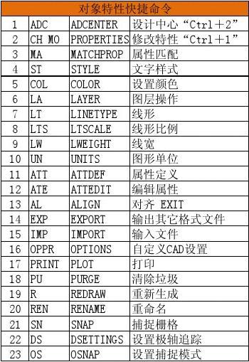 电脑字体变大快捷键