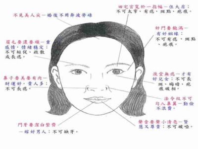 什么面相的女人旺夫