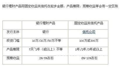固定收益是做什么的