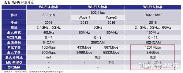 wifi传输速率什么