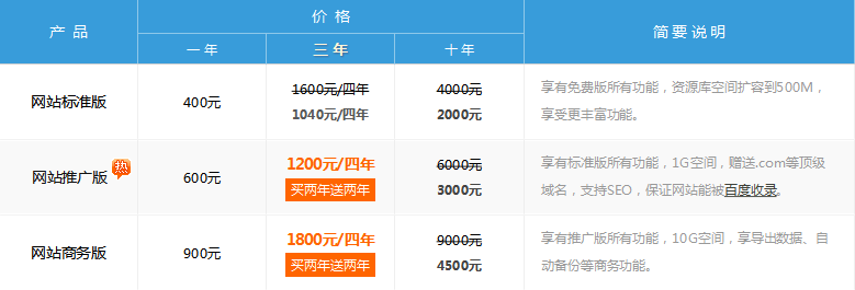 电子商务网站制作价格(Xi安网站制作价格)