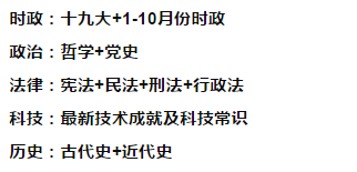 五大刑法