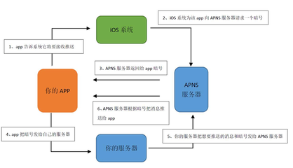 pp 技术实现是什么意思