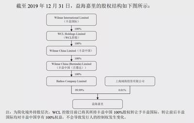 龙鱼为什么会掉眼睛（龙鱼为什么会掉眼睛怎么治）