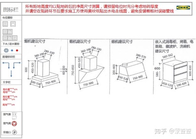 橱柜电位