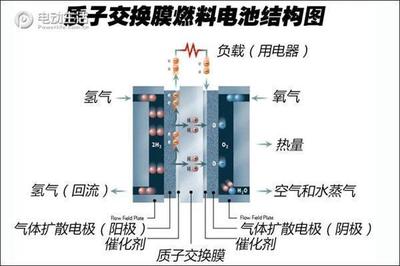 驱动电解的作用是什么原因