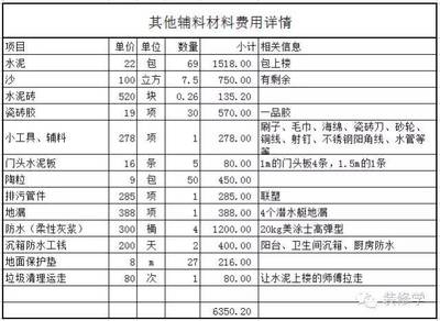 家装辅料清单
