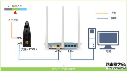 路由器和猫的图片