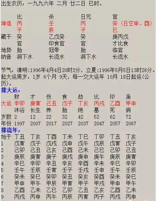 八字算正缘