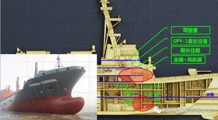 船舶机舱部位