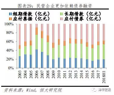 长期债务资本