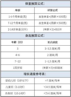 新生儿生长发育标准