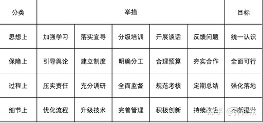 陈列计划怎么写