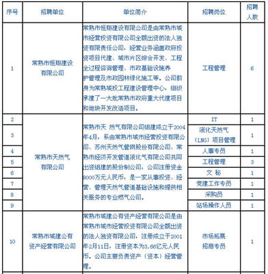 投资公司有什么岗位