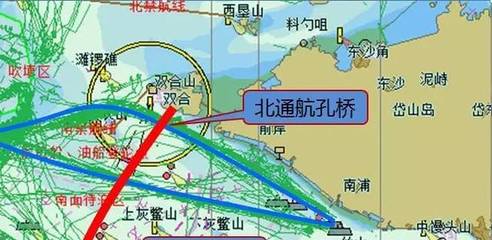 船舶船型规划