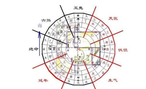 最好的风水阳宅图