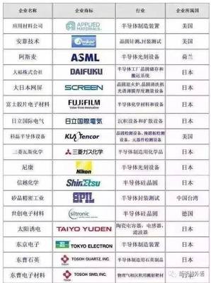 行业名称