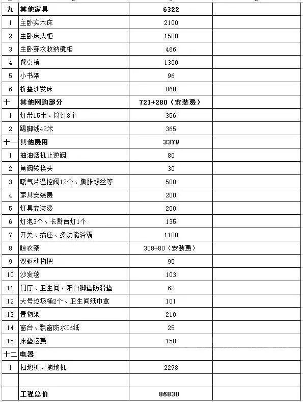 房屋装修清单明细表
