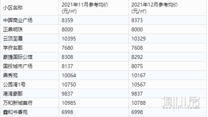 莆田秀屿区房价