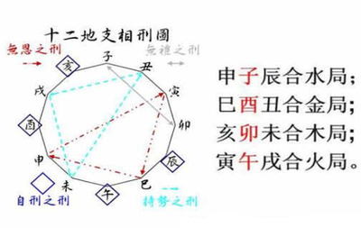 八字相刑是什么意思