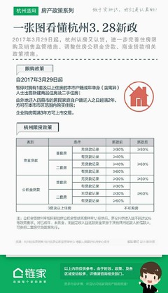 杭州贷款政策