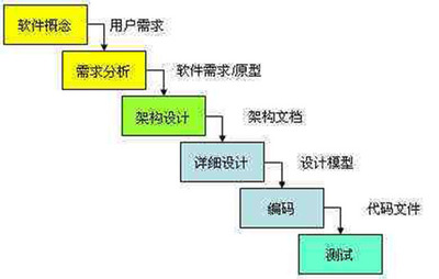 加固设计资质升级流程是什么？（加固设计资质升级流程） 钢结构异形设计 第3张