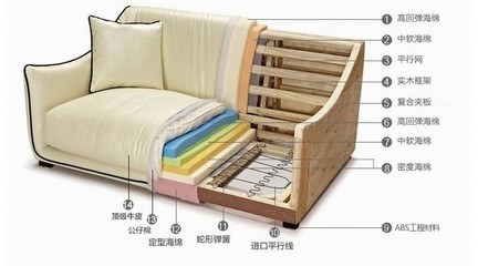 沙发框架结构图