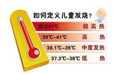 发热后洗澡多少温度适合