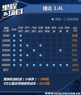 捷达空调滤芯多少钱