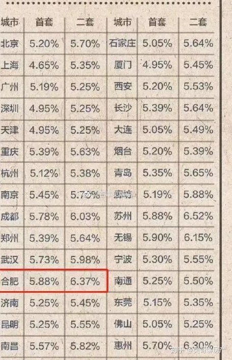 利率上浮说明什么