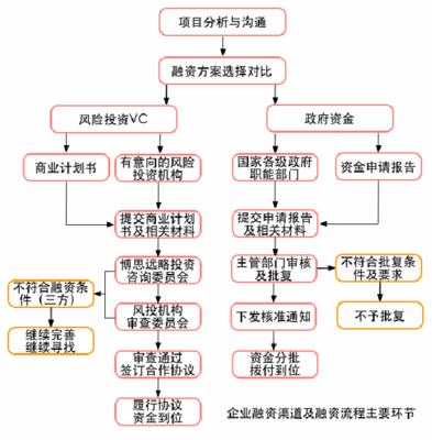 工程船舶可研编制机构