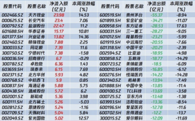 一文看懂!顺丰控股股票代