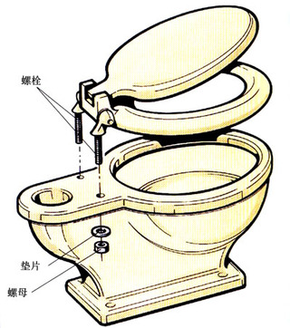 马桶怎么拆