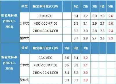 三匹空调功率是多少