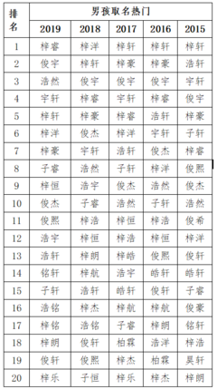 女孩名字评分