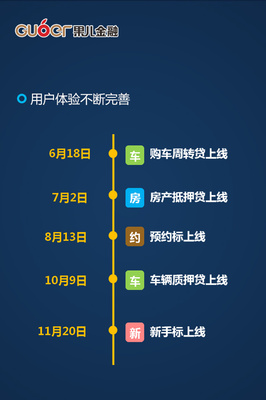 房产抵押贷平台