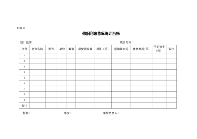 台帐与台账是什么意思