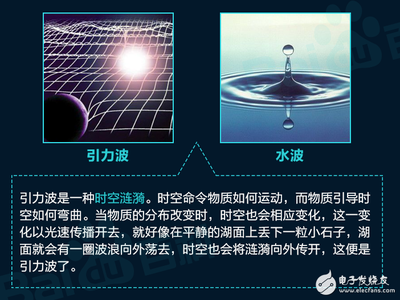 什么是电磁效应