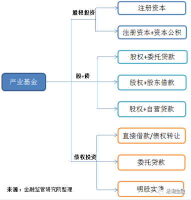 债权性投资包括哪些