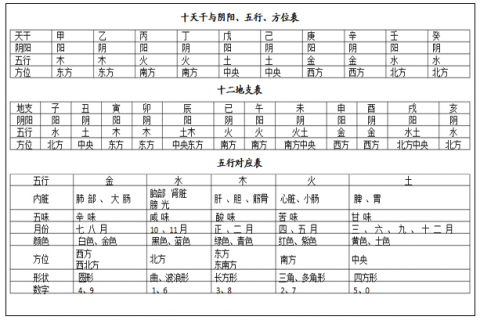 新生儿出生日期查五行