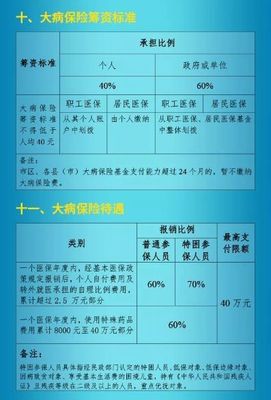 转院报销需要什么手续