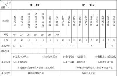 铁路人工作业绩怎么写