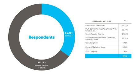 SEO服务经验分享:赢得客户信任和有效推进工作的7条方法