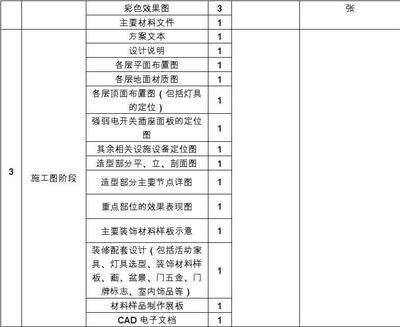 国家装修时间规定