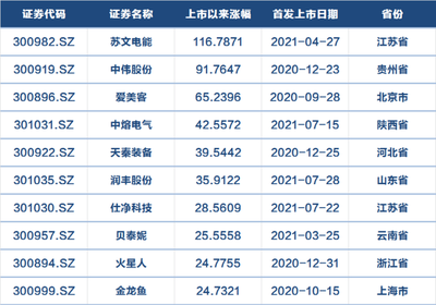 烏魯木齊高新技術(shù)產(chǎn)業(yè)開發(fā)區(qū)佳璐水族館（烏魯木齊水產(chǎn)業(yè)園）