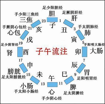 五行的阴阳怎么分