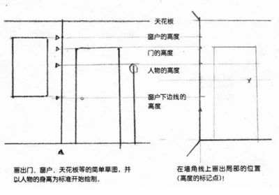 窗户各部位名称