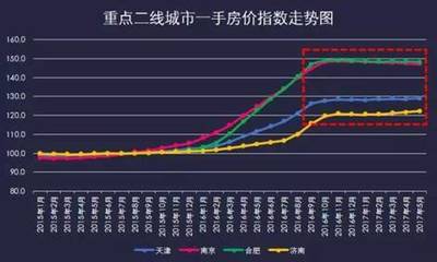 大武汉房价